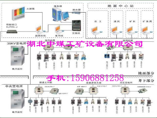 供应KJ70煤矿瓦斯监控系统